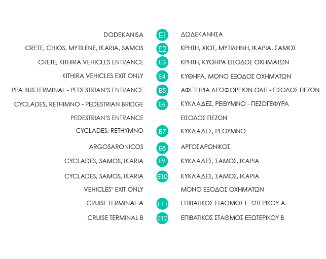 piraeus port gates greek islands